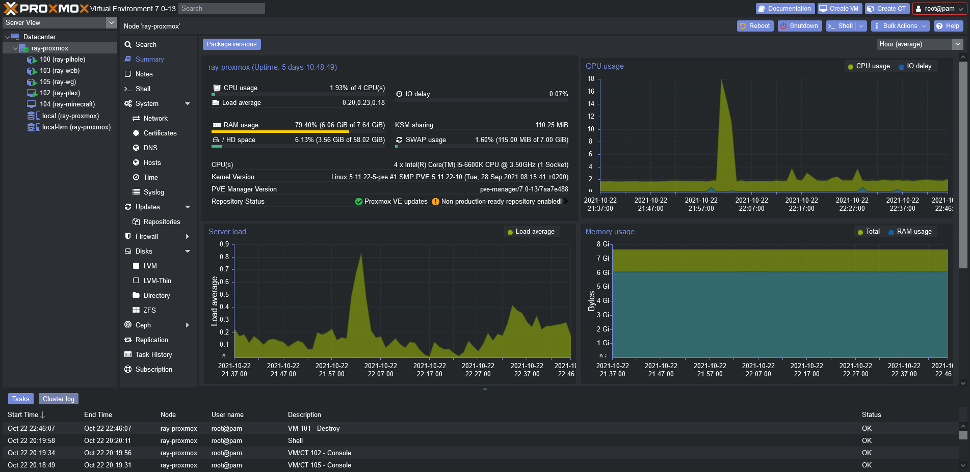 Proxmox Article